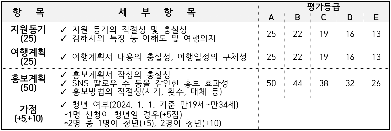 김해에 반해 2차 모집 (경남 한달살기)