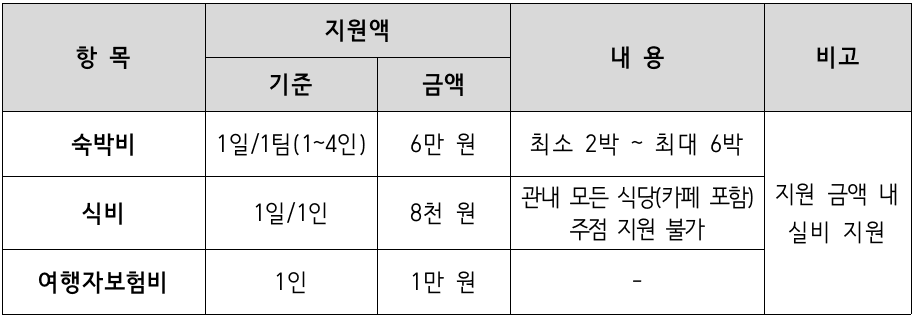 2024 서산에서 일주일 살아보기 참가자 모집