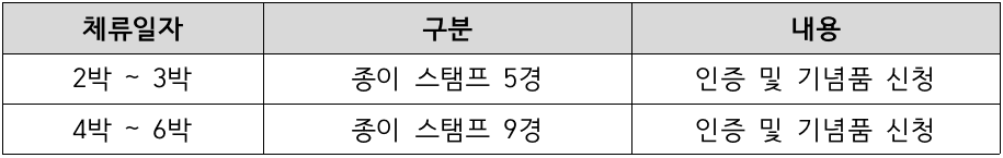 2024 서산에서 일주일 살아보기 참가자 모집