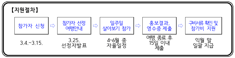 2024 서산에서 일주일 살아보기 참가자 모집