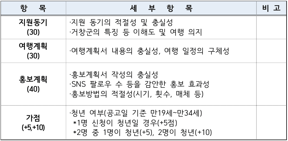 여름여행은 거창에서? 일주일~한달살기 2차 참가자 모집 (경남 한달살기)