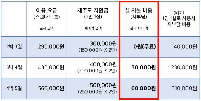 (선착순) 오피스제주 2박 3일 워케이션 참여자 모집