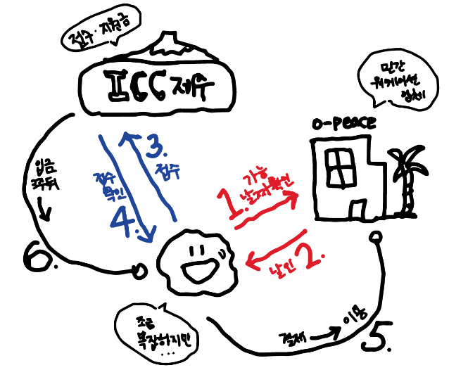(선착순) 오피스제주 2박 3일 워케이션 참여자 모집