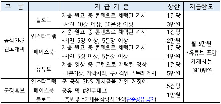 제7기 무안 SNS 크리에이터 모집