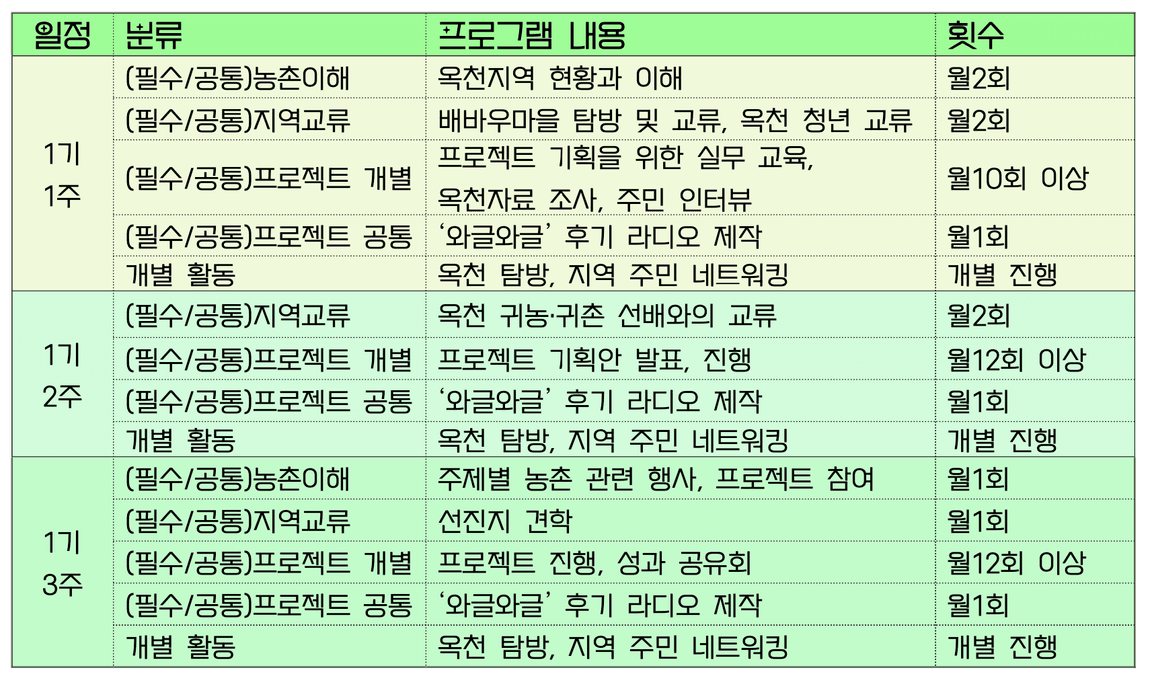 2024 옥천에서 살아보기 (월 15일이상 거주, 프로젝트)