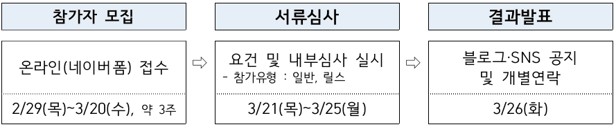 2024년 경상북도 SNS 서포터즈