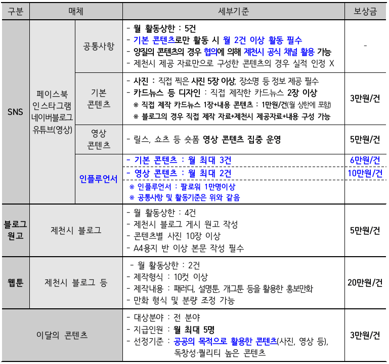 제천 SNS 시민홍보단 모집