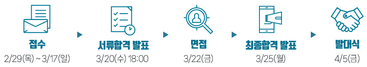 2024 관광인 서포터즈 7기 모집