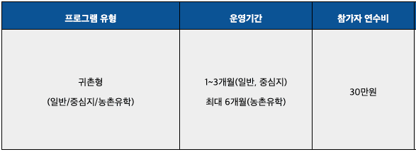 충주 내포긴들마을 살아보기 1기 (농촌살아보기)