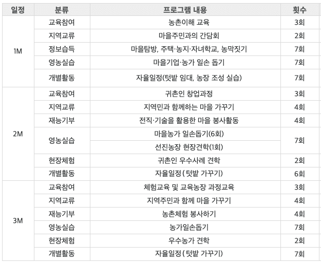 보은 잘산대 대박마을 살아보기 1기 (농촌살아보기)