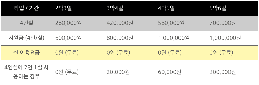 (선착순) 고요산책 제주 워케이션 2박3일~4박5일 바우처 제공