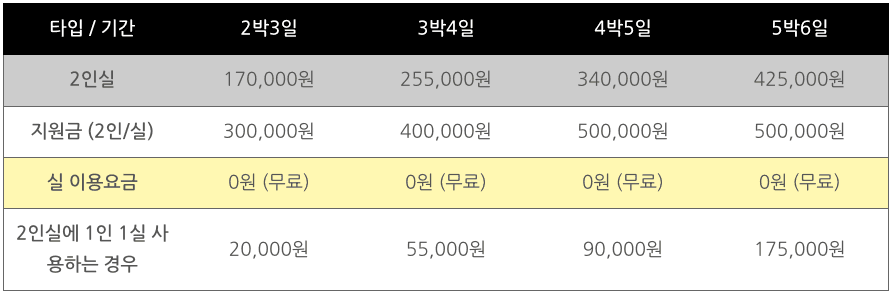 (선착순) 고요산책 제주 워케이션 2박3일~4박5일 바우처 제공