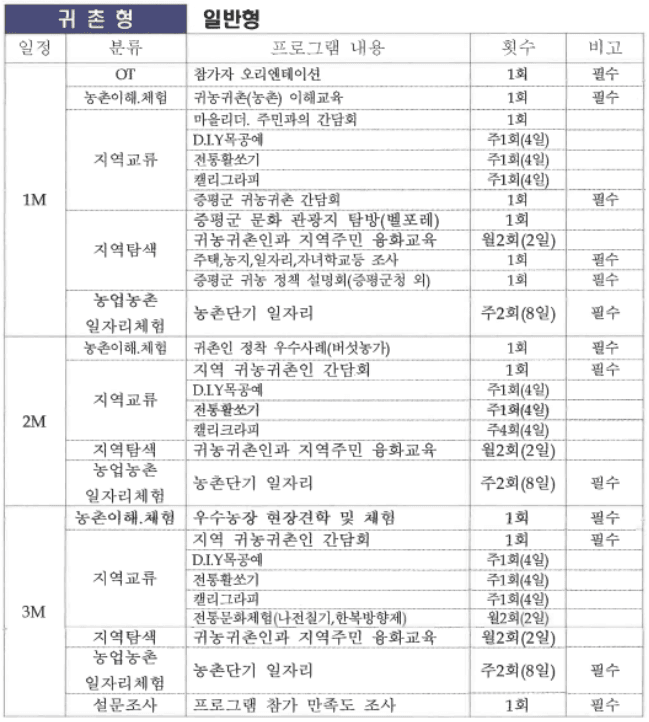 증평 정안마을 살아보기 1기 (농촌살아보기)
