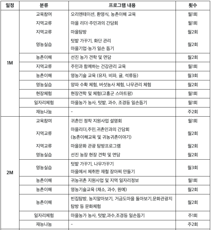 고흥 상하촌마을 살아보기 1기 (농촌살아보기)