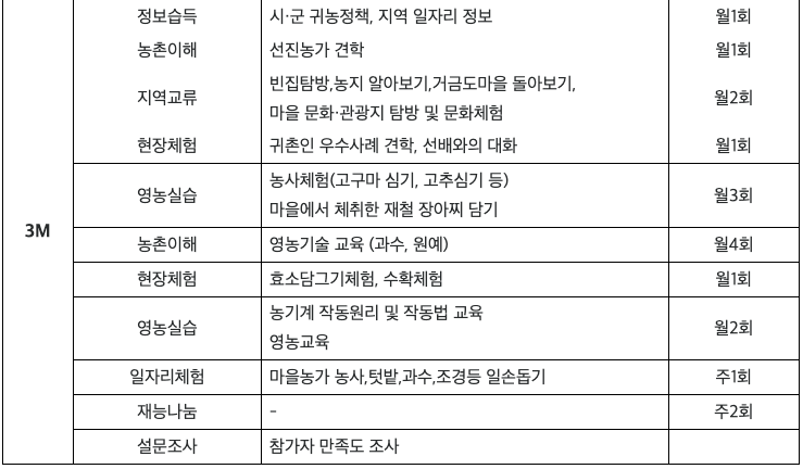 고흥 상하촌마을 살아보기 1기 (농촌살아보기)