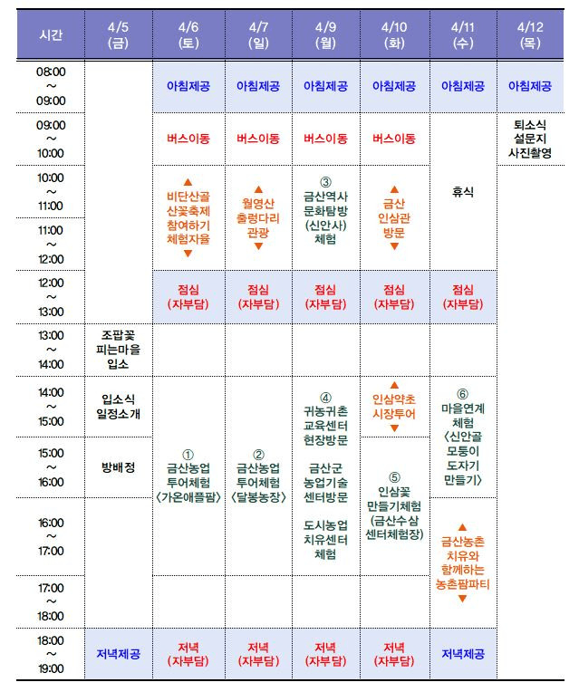 2024년 금산군 일주일살아보기 1기 (참가비 있음)