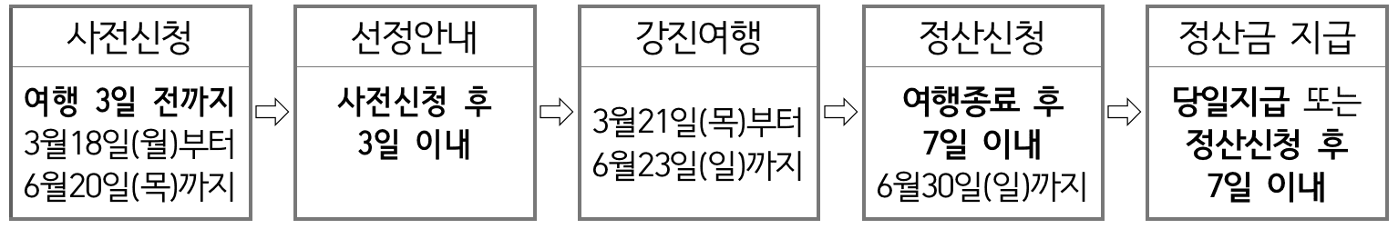2024 반값 가족여행 강진 시즌2, 여행비 최대 50% 할인 혜택 지원