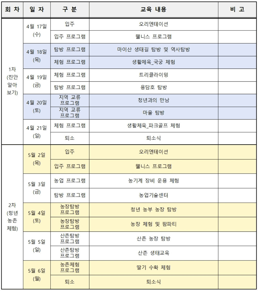 2024 청년캠프 'Stay in 진안' 4박 5일 탐방하기