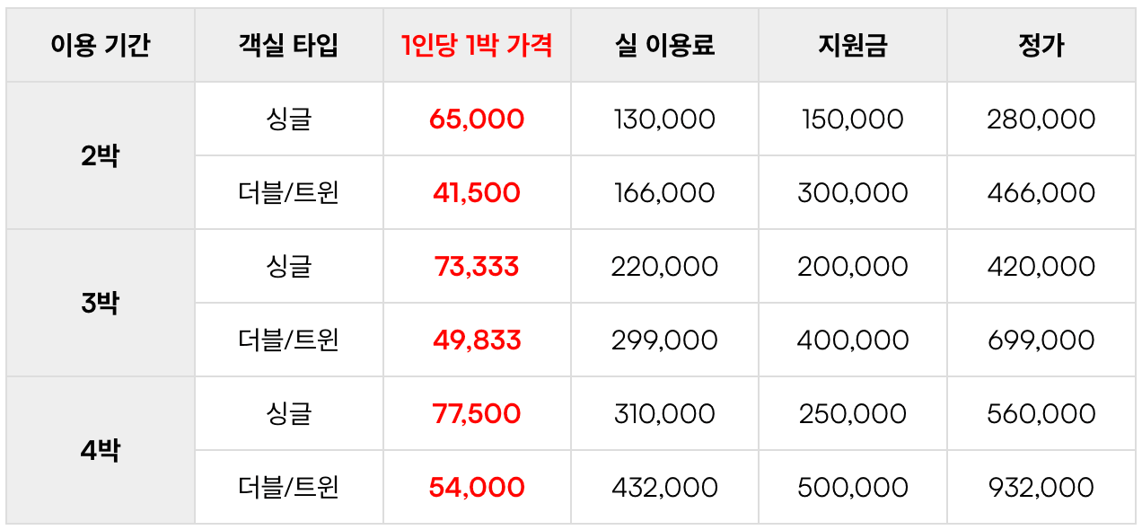 (선착순) 리플로우 제주 워케이션 2박3일~4박5일 바우처 제공