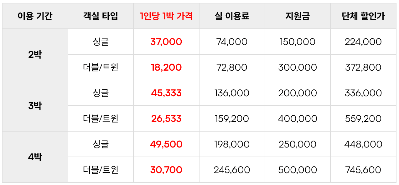 (선착순) 리플로우 제주 워케이션 2박3일~4박5일 바우처 제공
