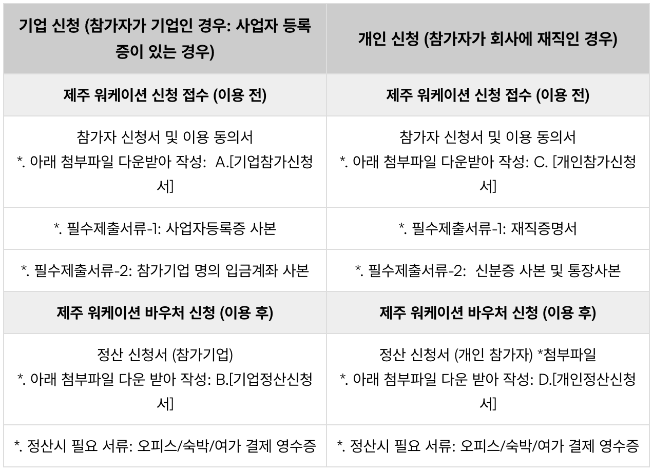 (선착순) 리플로우 제주 워케이션 2박3일~4박5일 바우처 제공