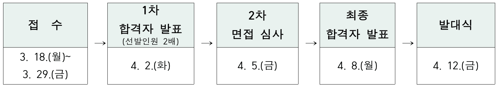 2030 서울 관광 홍보단 트립메이트 모집
