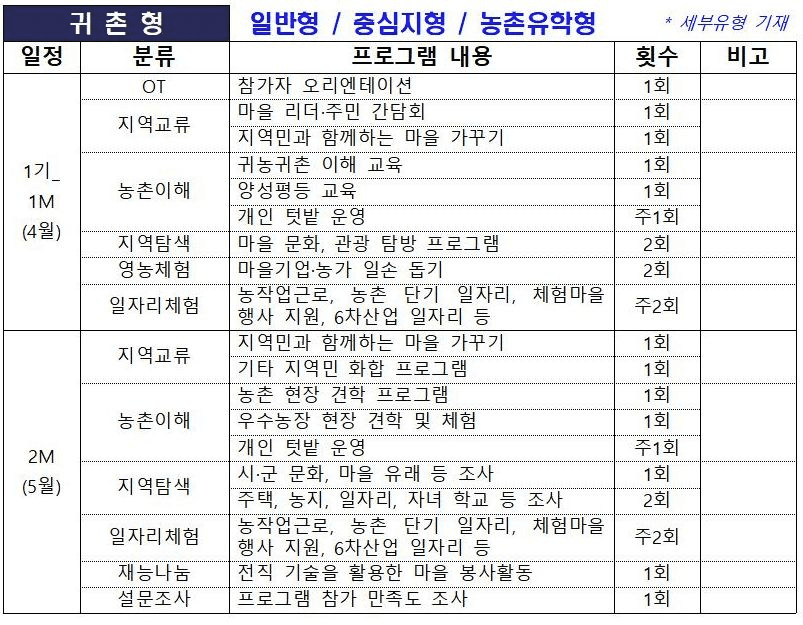 미선나무마을 살아보기 1기 (농촌살아보기)