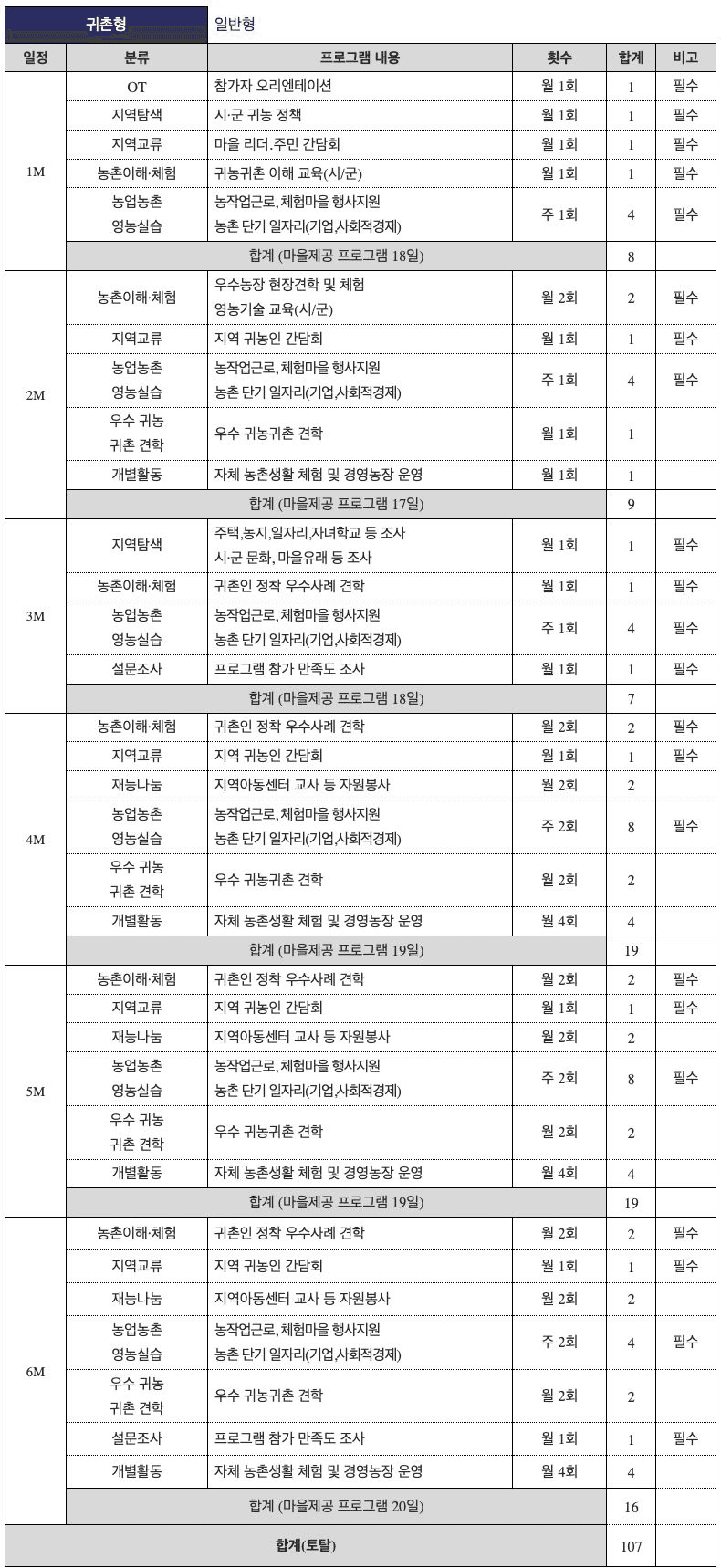해남 풀내음힐링캠프 살아보기 1기 (농촌살아보기)