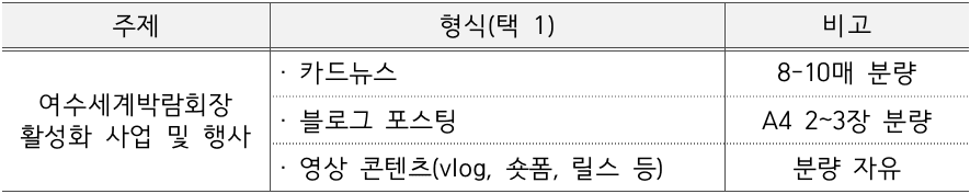 2024 여수세계박람회 서포터즈 모집