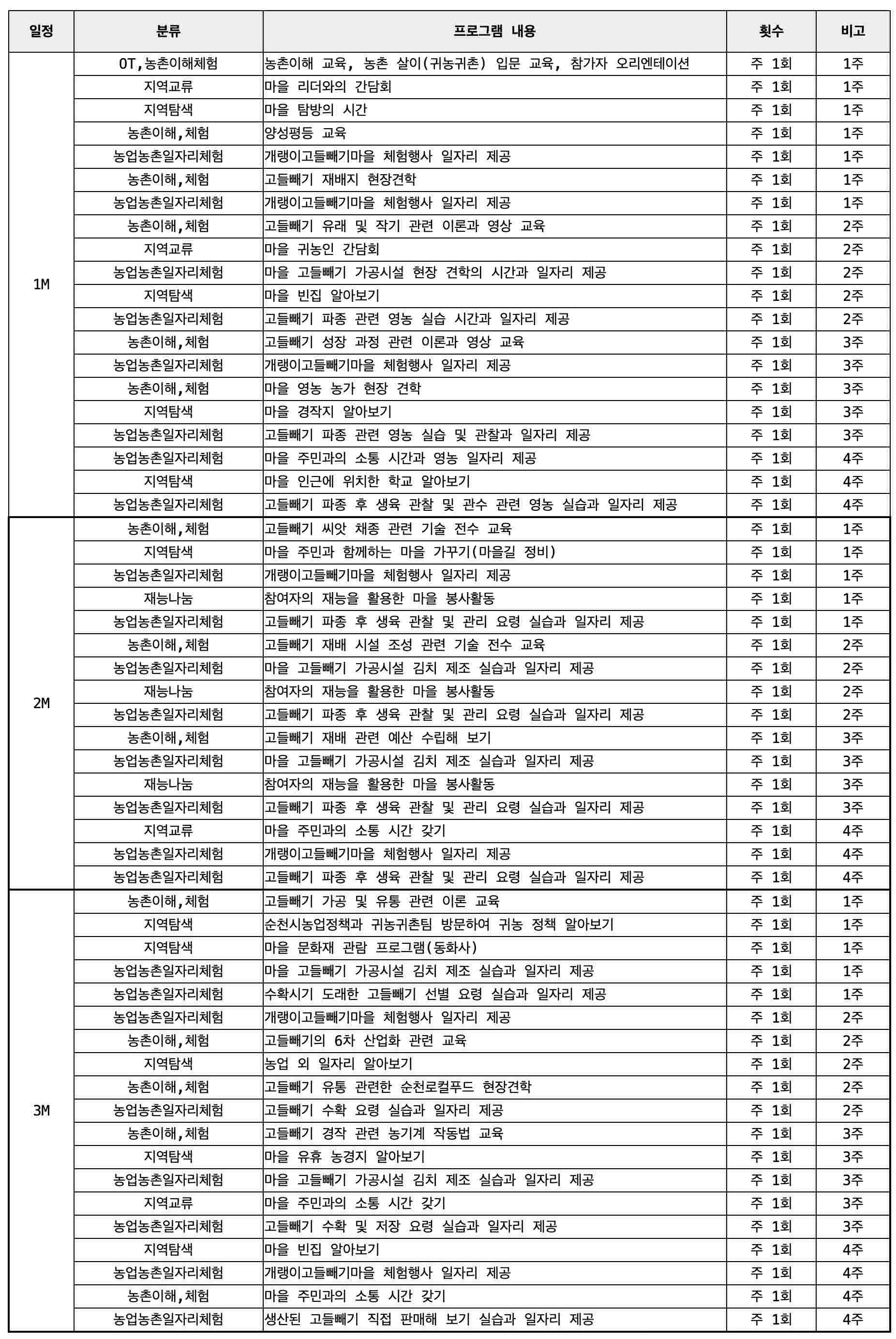 순천 개랭이고들빼기마을 살아보기 1기 (농촌살아보기)