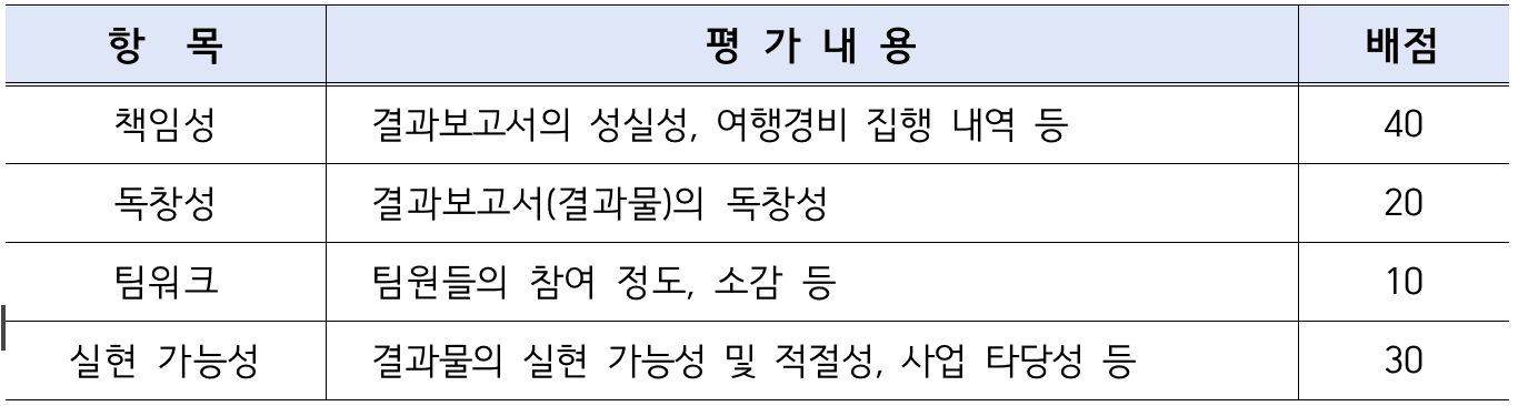 강화 청년 테마여행 <동행> 참여자 모집