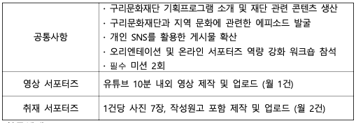2024 구리문화재단 온라인 서포터즈 모집
