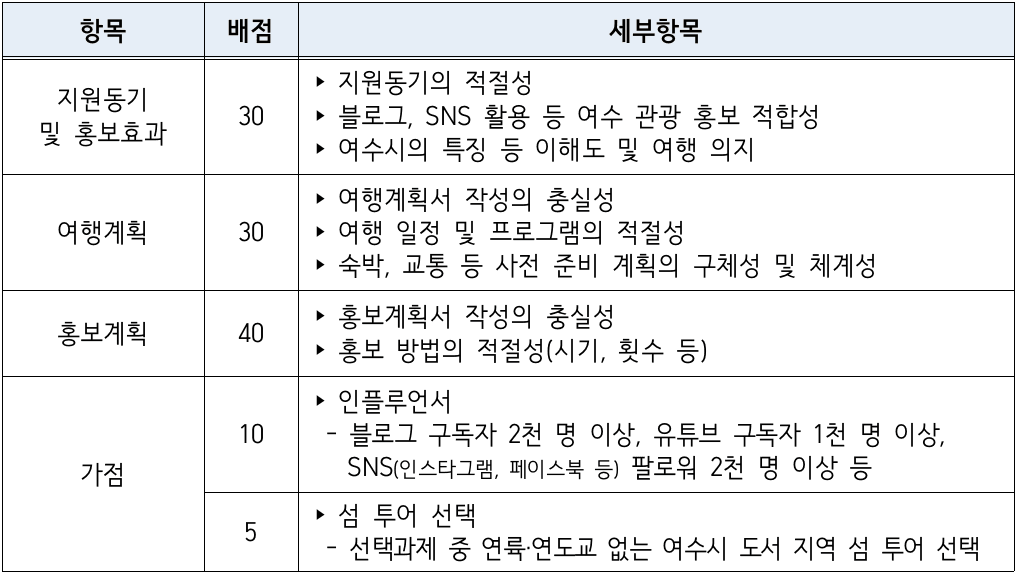 남도에서 한 달 여행하기 in 여수 (전남 일주일살기~보름살기)
