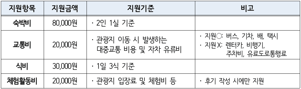 남도에서 한 달 여행하기 in 여수 (전남 일주일살기~보름살기)
