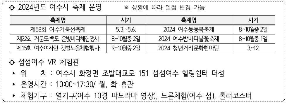 남도에서 한 달 여행하기 in 여수 (전남 일주일살기~보름살기)