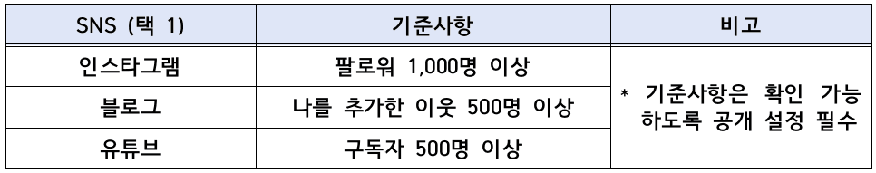 (🔥선착순) 영광 인플루언서 팸투어 참여자 모집