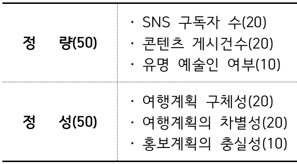 진도에서 한 달 여행하기 참여자 모집 (전남 한달살기)