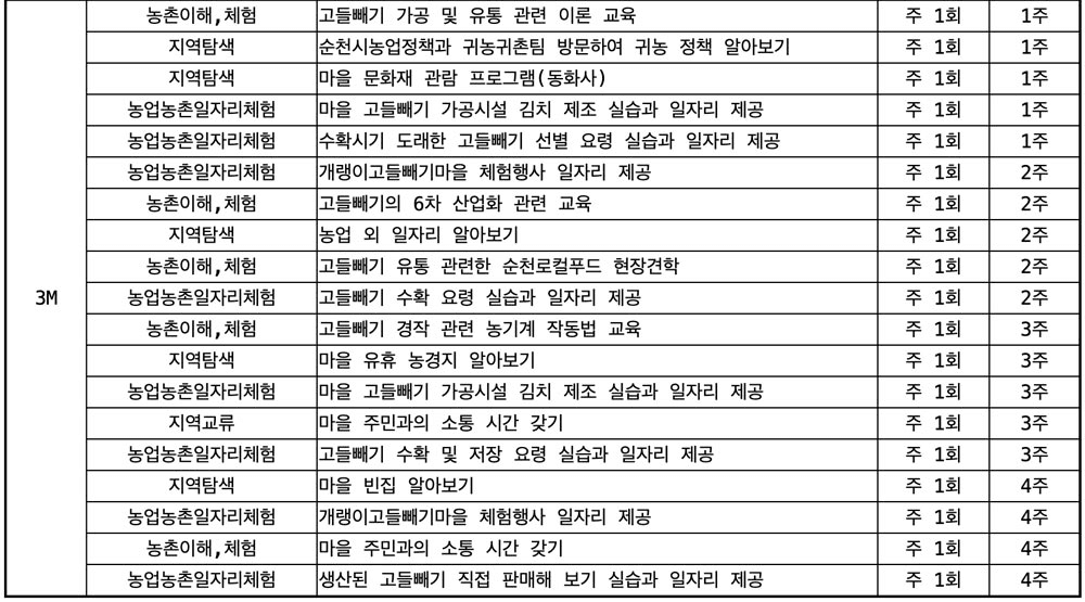 순천 개랭이고들빼기마을 살아보기 1기 (농촌살아보기)