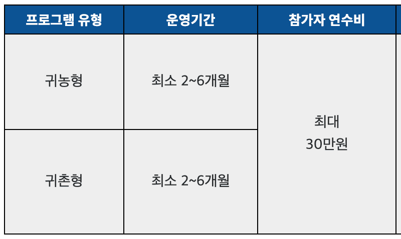 순천 개랭이고들빼기마을 살아보기 1기 (농촌살아보기)