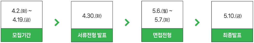 2024 국가유산 방문캠페인 서포터즈 방캠즈 2기 모집