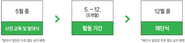 2024 국가유산 방문캠페인 서포터즈 방캠즈 2기 모집