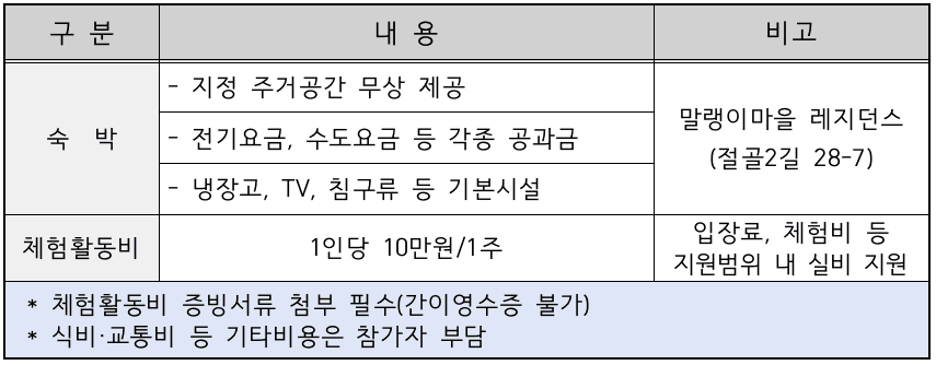 군산 말랭이마을 한달살기 1기 참가자 모집