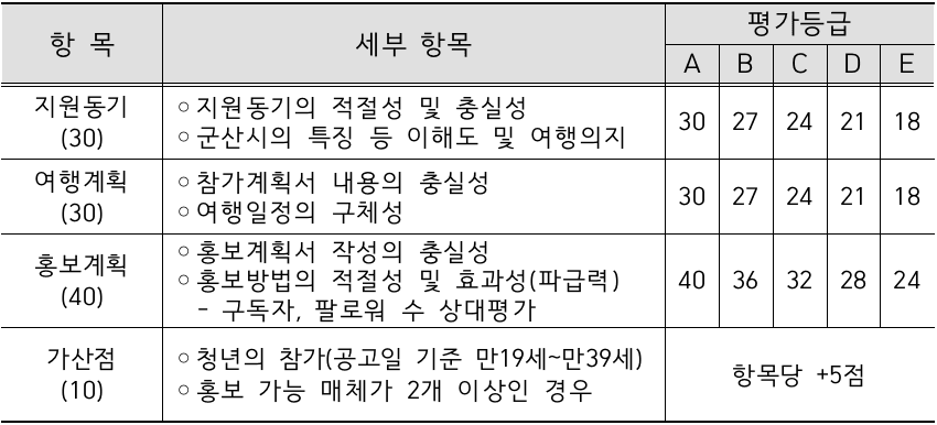 군산 말랭이마을 한달살기 1기 참가자 모집