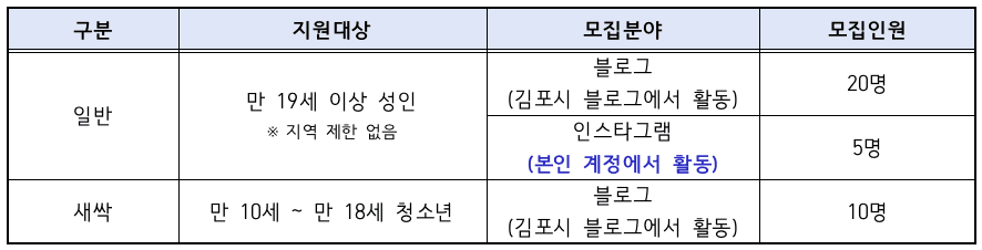 2024년 김포 SNS 콘텐츠 크리에이터 모집