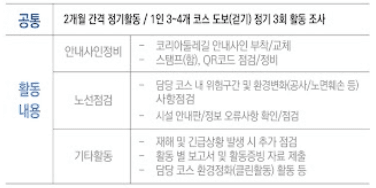 2024 코리아둘레길 지킴이 2차 추가모집