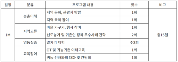 경북 솔가람마을 살아보기 1기 (농촌살아보기)