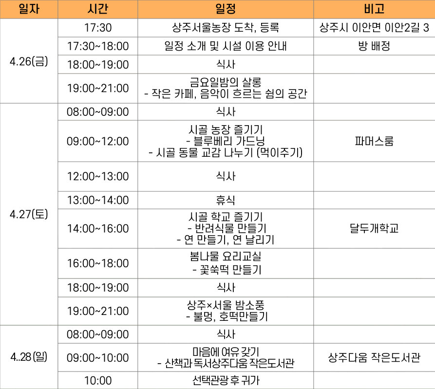 상주 서울농장 2박 3일 가족체험 참여자 모집