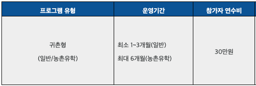 경북 솔가람마을 살아보기 1기 (농촌살아보기)