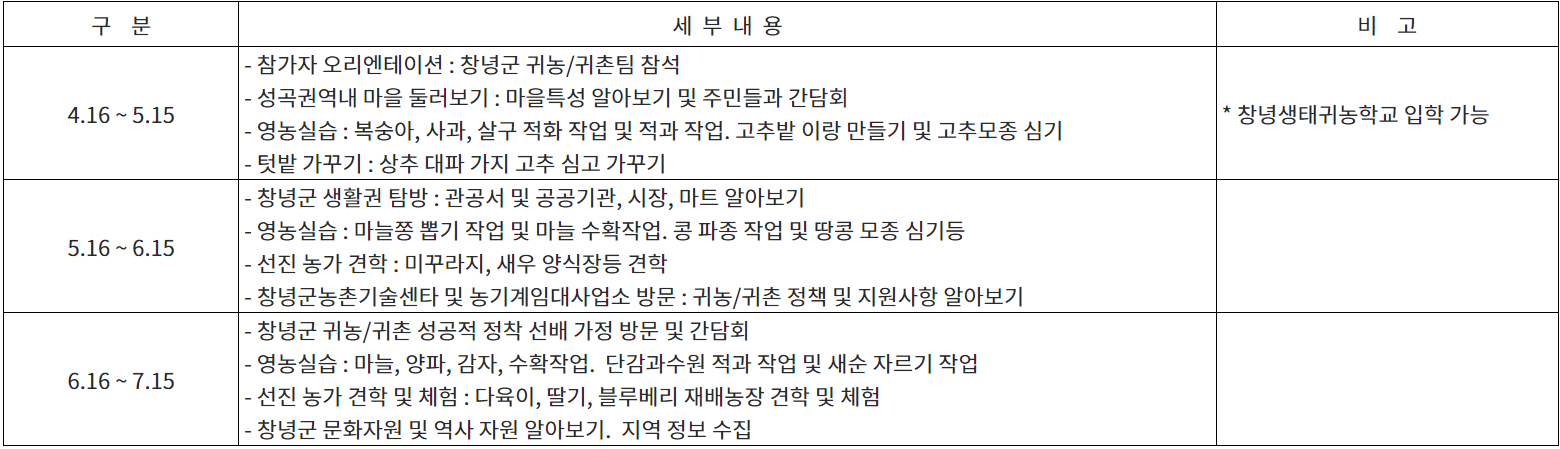 창녕 성곡오색별빛마을 살아보기 1기 (농촌살아보기)