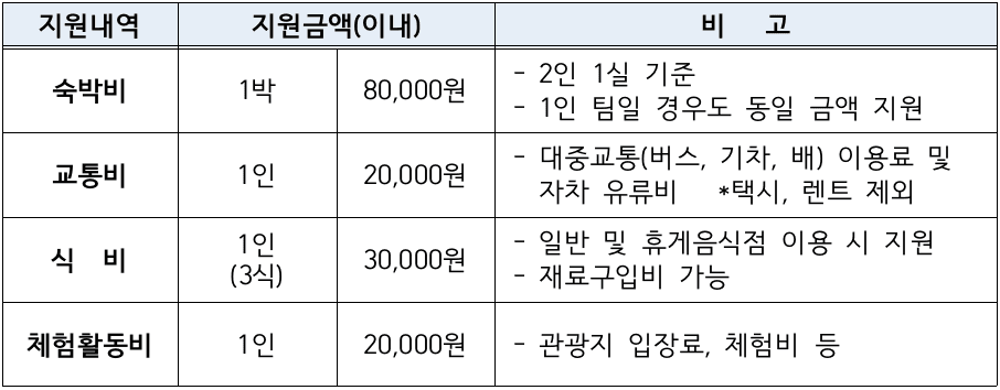 남도에서 한 달 여행하기 in 함평 (전남 일주일살기~한달살기)